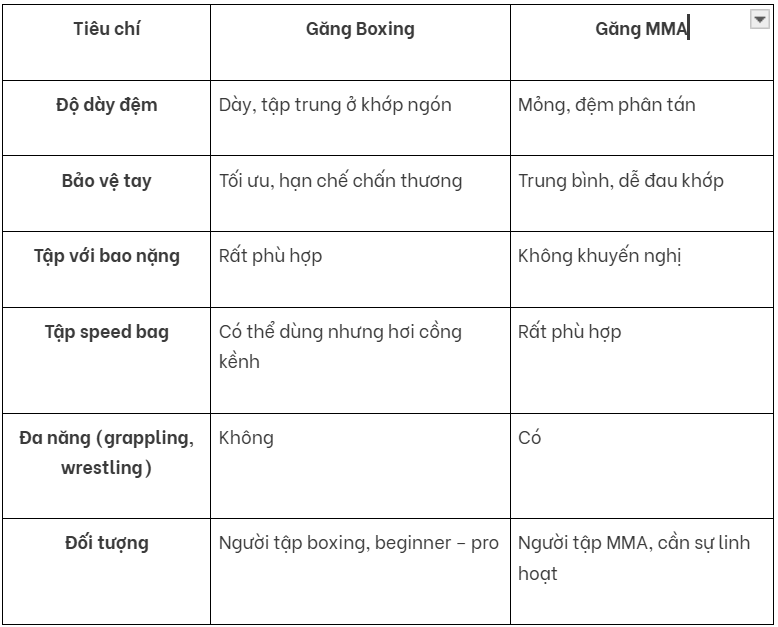 Bảng so sánh nhanh 2 loại găng